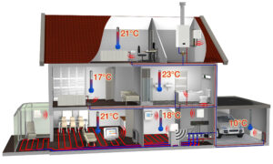 Huisdoorsnede evohome