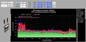 spectrum 800mhz